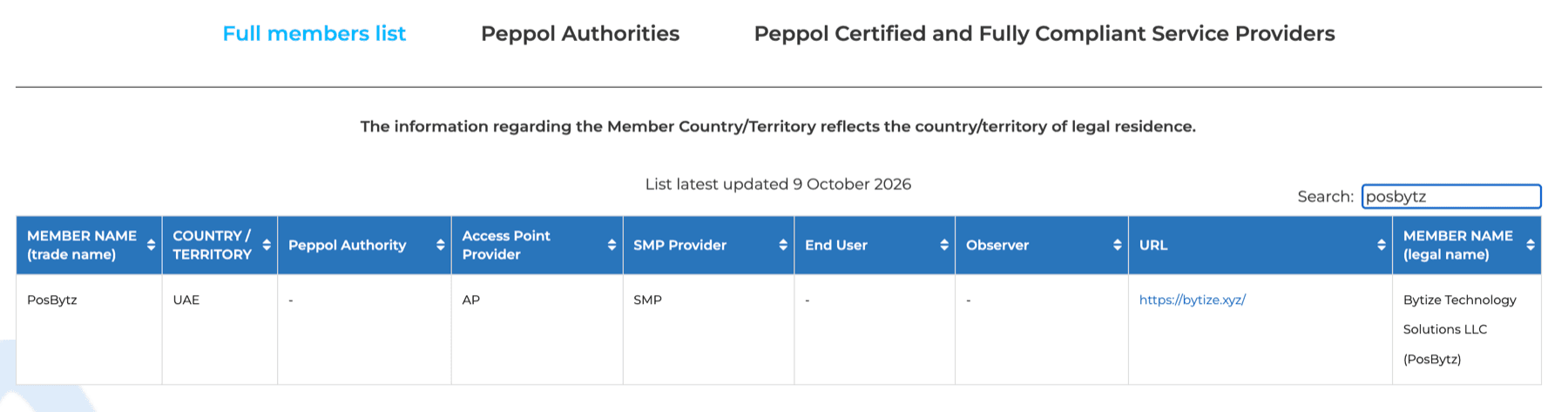 OpenPeppol members list showing PosBytz (Bytize Technology Solutions LLC), UAE, as an Access Point Provider and SMP Provider