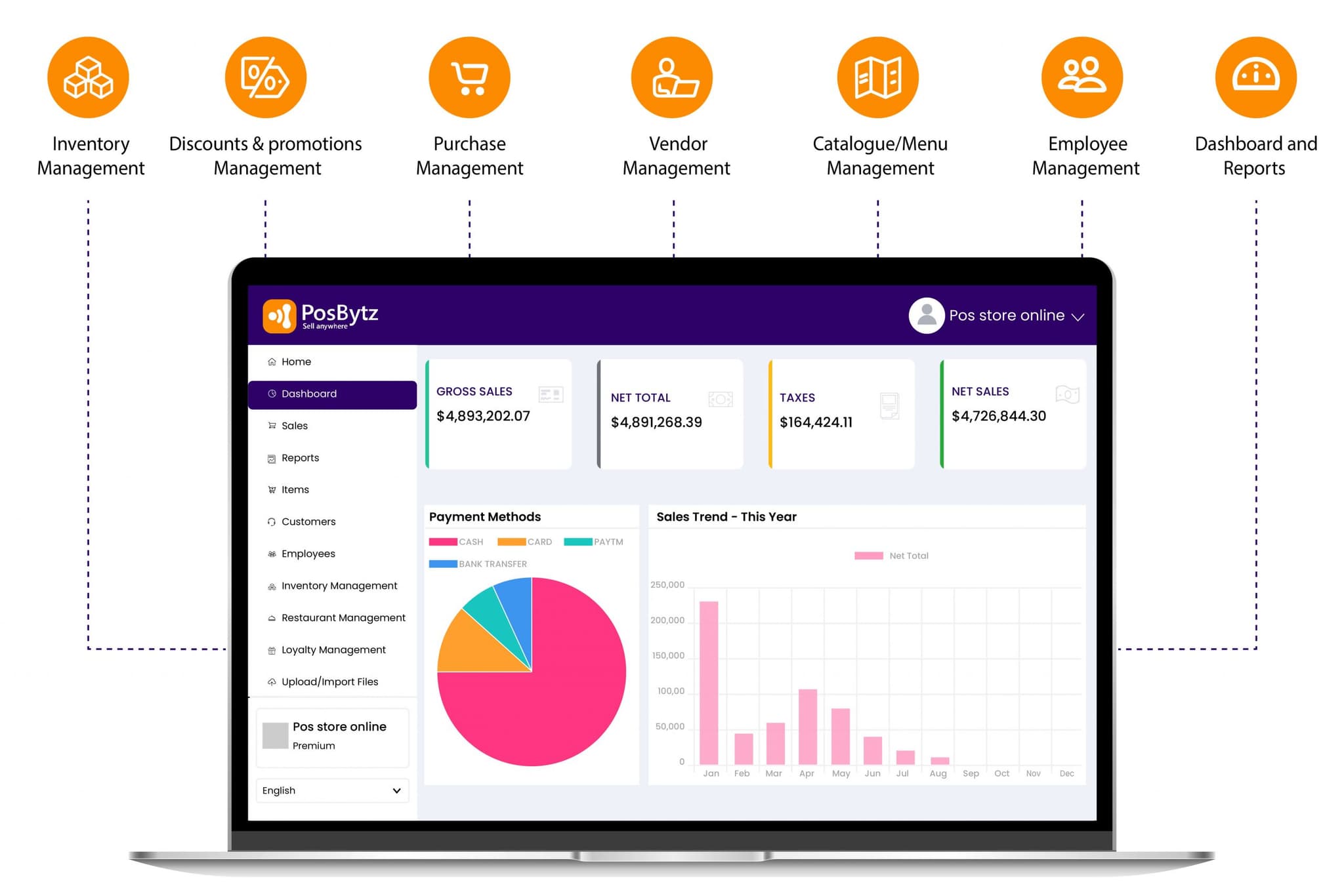 PosBytz backend admin portal